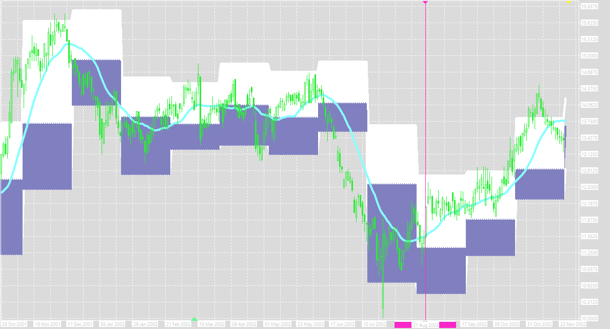 The price crosses down MA20 and then crosses it up when uptrend is on.